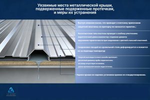 Расположение металлической кровли, склонной к протечкам, и соответствующие меры по ее обработке