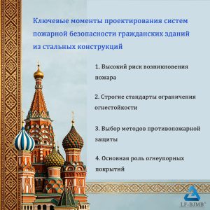 Проектирование огнезащиты стальных конструкций гражданских зданий: нормы, методы и расчёт